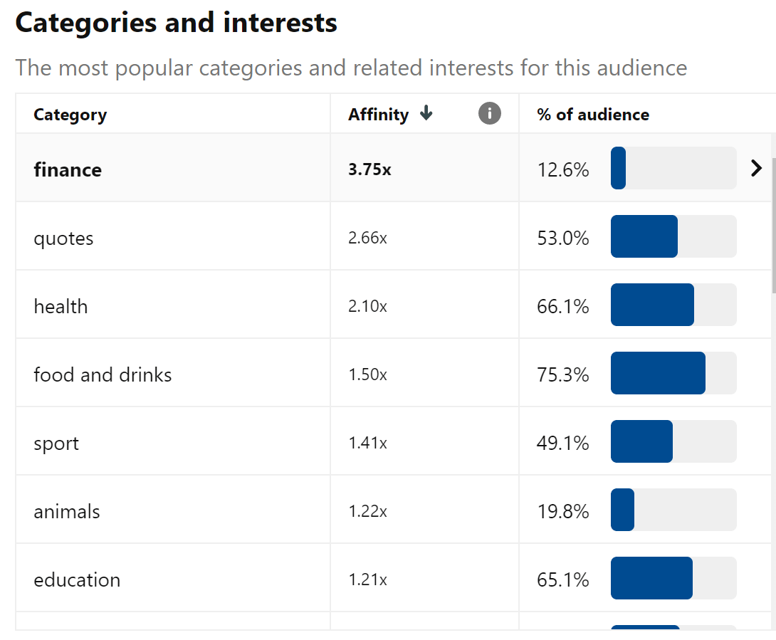 Most popular Pinterest categories and interests for His Secret Obsession