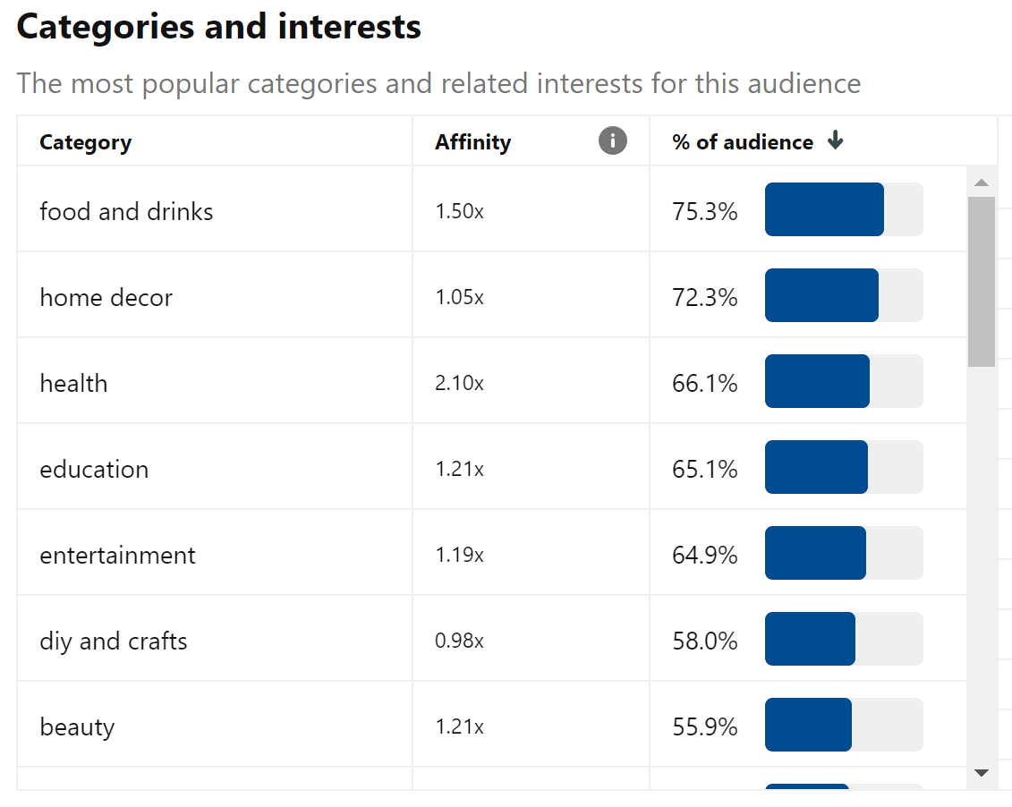 His Secret Obsession Pinterest Data